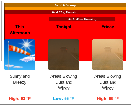 Santa Ana winds and your garden