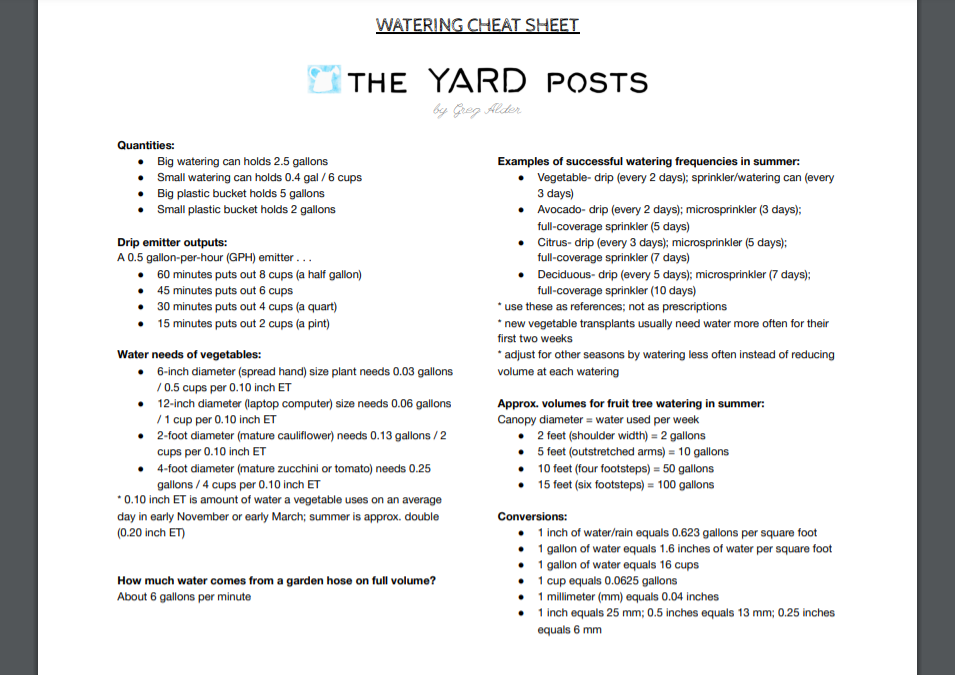 Watering Cheat Sheet for vegetables and fruit trees